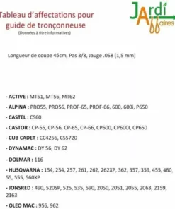 JARDIAFFAIRES Guide Oregon 188VXLHZ095 45cm De Coupe Pas 3/8 Jauge 1.5mm 6 JARDIAFFAIRES Guide Oregon 188VXLHZ095 45cm De Coupe Pas 3/8 Jauge 1.5mm -Tronçonneuse et accessoire Soldes 2022 14733023 2