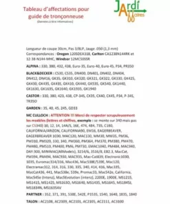 JARDIAFFAIRES Guide Chaîne Pro Tronçonneuse 30cm 3/8LP 1,3mm 44E = 120SDEA318 -Tronçonneuse et accessoire Soldes 2022 1687504 2