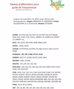 JARDIAFFAIRES Combo Guide 30cm + 4 Chaînes Pro 3/8 1,3mm = Oregon 120SPEA074 + 91/44E -Tronçonneuse et accessoire Soldes 2022 1687537 3