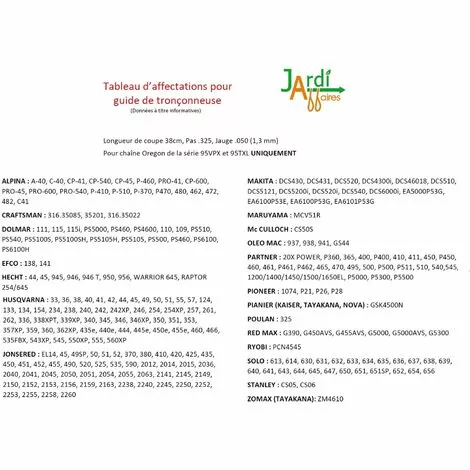 Guide Oregon 150TXLGK095 38cm De Coupe Pas 325 Micro, Jauge 1.3mm 4 Guide Oregon 150TXLGK095 38cm De Coupe Pas 325 Micro, Jauge 1.3mm – Image 2