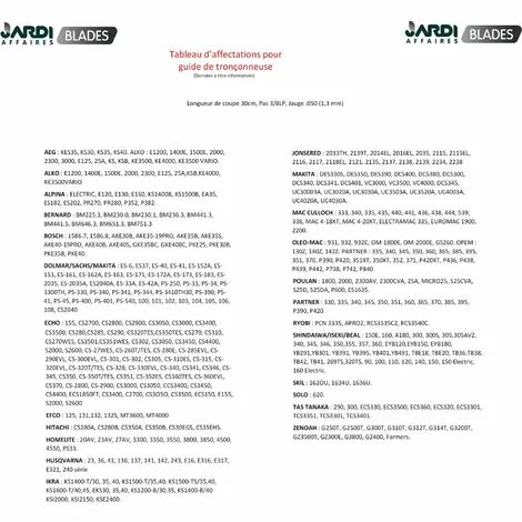 JARDIAFFAIRES Combo Oregon Guide 30cm 120SDEA041 + 2 Chaines 91P045E 4 JARDIAFFAIRES Combo Oregon Guide 30cm 120SDEA041 + 2 Chaines 91P045E – Image 2