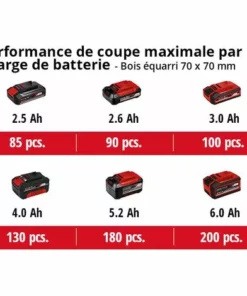 Einhell Tronçonneuse Sans Fil GE-LC 18/25 Li Kit - Power X-Change (18 V, Longueur Du Guide 25 Cm, Longueur De Coupe 23 Cm) Livré Avec Batterie 3,0Ah Et Chargeur -Tronçonneuse et accessoire Soldes 2022 40760228 5