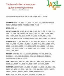 JARDIAFFAIRES Guide Oregon 150MLBK095 Coupe 38cm Pas 325, Jauge 1.3mm -Tronçonneuse et accessoire Soldes 2022 46785364 2