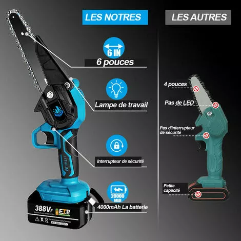 Scie à Chaîne électroportative 1200W ONEVAN - Mini Tronçonneuse électrique - Sans Fil 6 Pouces Pour Makita 18V - Vitesse Réglable Pour La Coupe Du Bois - Bleu Avec 2 Batteries, 4 Chaînes Or Et 2 Guide 4 Scie à Chaîne électroportative 1200W ONEVAN - Mini Tronçonneuse électrique - Sans Fil 6 Pouces Pour Makita 18V - Vitesse Réglable Pour La Coupe Du Bois - Bleu Avec 2 Batteries, 4 Chaînes Or Et 2 Guide – Image 2