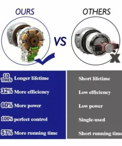 Scie à Chaîne électroportative Sans Fil | Tronçonneuse à Batterie 6” 1200W ONEVAN - Mini Tronçonneuse Pour Makita 18V Batterie - Bleu - Avec 2*batterie+8*chaine Argent+1*sac -Tronçonneuse et accessoire Soldes 2022 58167107 3