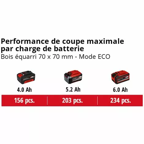 Einhell Tronçonneuse Sans Fil FORTEXXA 18/30 Solo - Power X-Change (18V, Moteur Sans Charbon, Guide-chaîne 30 cm, Régime Max 4 300 Tr/min) Livré Sans Batterie Ni Chargeur 6 Einhell Tronçonneuse Sans Fil FORTEXXA 18/30 Solo - Power X-Change (18V, Moteur Sans Charbon, Guide-chaîne 30 cm, Régime Max 4 300 Tr/min) Livré Sans Batterie Ni Chargeur – Image 4